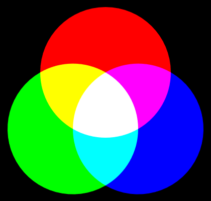 Additive Farbsynthese
